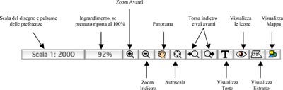 Barra delle funzioni in ProGeo X